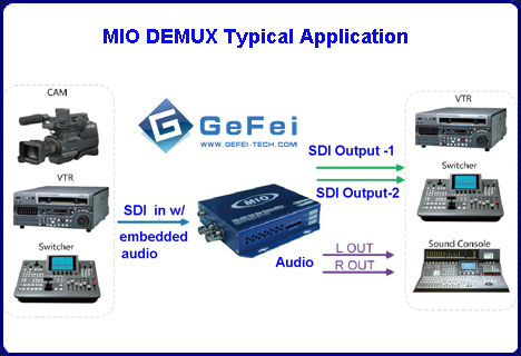 embedded SDI audio conversion